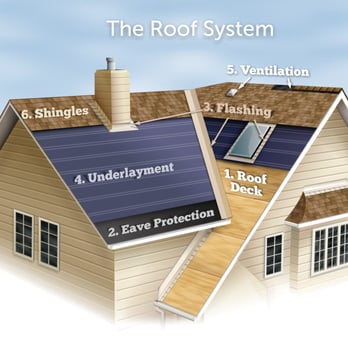 Done Right Roofing - Roofing Near Me - Calgary, Alberta Done Right Roofing - Roofing Near Me - Calgary, Alberta
