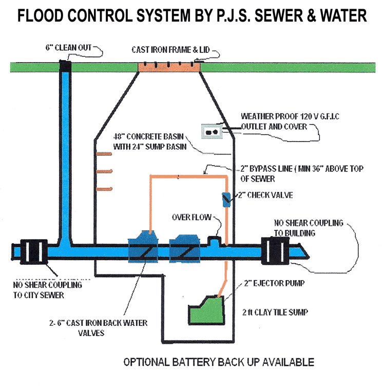 Slide of Community Plumbing Sewer & Drainage