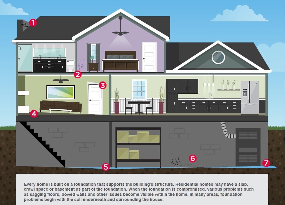 Slide of Olshan Foundation Repair