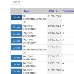 No current report for 2024 and 2025 with a lot of violations previously No current report for 2024 and 2025 with a lot of violations previously