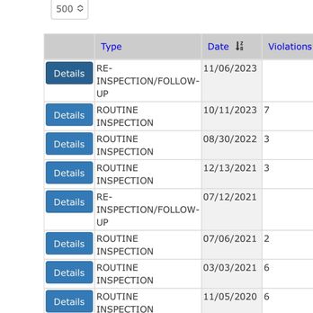 Little China Express - No current report for 2024 and 2025 with a lot of violations previously - Chinese Near Me - Los Angeles, California Little China Express - No current report for 2024 and 2025 with a lot of violations previously - Chinese Near Me - Los Angeles, California
