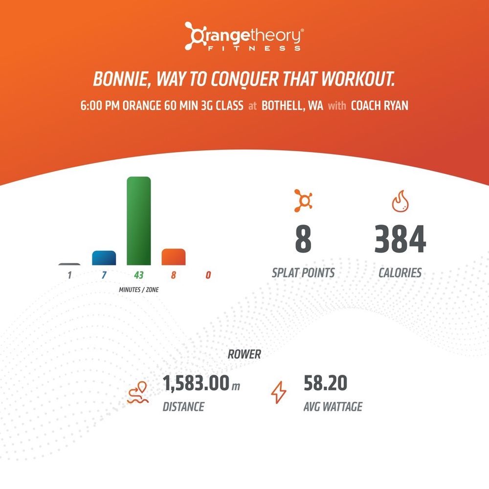 Great workout! Thanks Great workout! Thanks