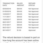 SCORESENSE - 191 Reviews - 4447 N Central Epwy, Dallas, Texas - Financial  Services - Phone Number - Yelp