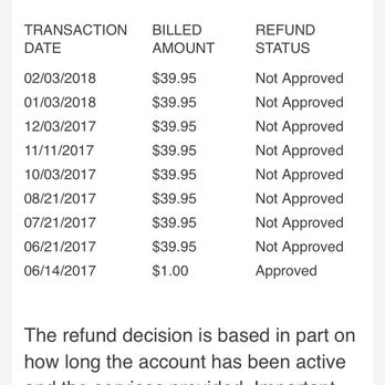 SCORESENSE - 191 Reviews - 4447 N Central Epwy, Dallas, Texas - Financial  Services - Phone Number - Yelp