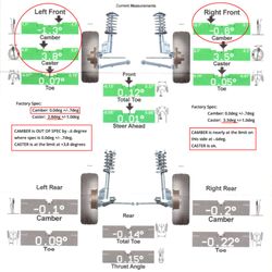 Delaney Tire & Auto - Red boxes show specs; red circles show final adjustments - SAD
