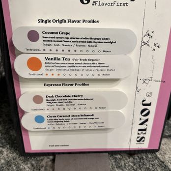 Jones Coffee - Coffee menu - Coffee Roasteries Near Me - Minneapolis, Minnesota