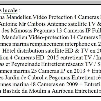Sun Electronic - Security Systems Near Me - Pégomas, 06 Sun Electronic - Security Systems Near Me - Pégomas, 06