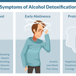 Detox and Recovery Downey - Detox and Recovery Downey