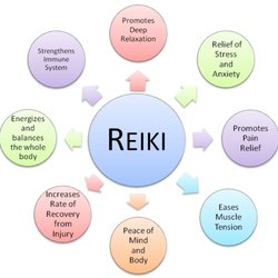 Translated Soul - Reiki helps with...