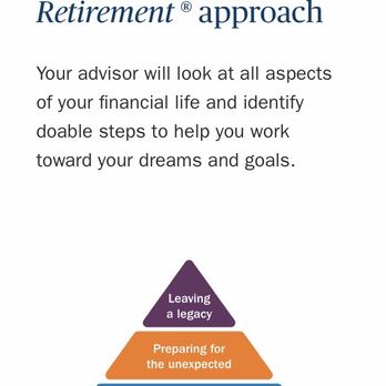 1. Ameriprise Financial Advisors