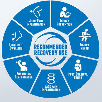 Coastal Cryo - How can Cryotherapy help you? - Cryotherapy Near Me - Foley, Alabama Coastal Cryo - How can Cryotherapy help you? - Cryotherapy Near Me - Foley, Alabama