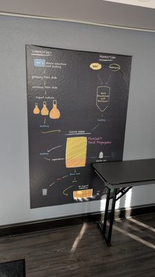 White Labs Brewing Co - San Diego by null