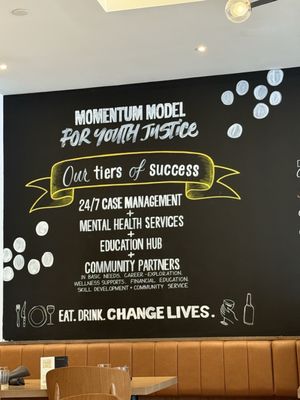 Café Momentum Pittsburgh by null