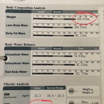 Sean Breen - Breen Center for Optimal Health - This is BEFORE - the day he met Dr Breen . 226lbs and 27% body fat ! - Weight Loss Centers Near Me - Irvine, California Sean Breen - Breen Center for Optimal Health - This is BEFORE - the day he met Dr Breen . 226lbs and 27% body fat ! - Weight Loss Centers Near Me - Irvine, California