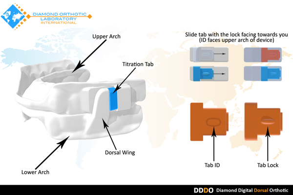 DIAMOND ORTHOTIC LABORATORY INTERNATIONAL - Updated January 2026 - 61 ...