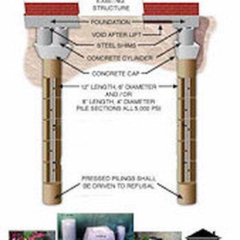 PermaLift foundation repair systems - Foundation Repair Near Me - Fort Worth, Texas PermaLift foundation repair systems - Foundation Repair Near Me - Fort Worth, Texas