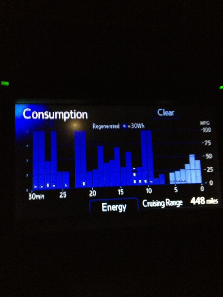AVIS RENT A CAR Updated June 2024 1950 Airport way, Pocatello