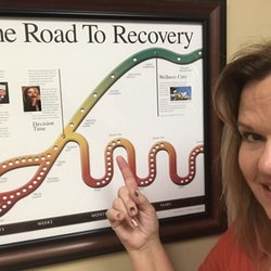 Orange Wellness - Dr Kenn is getting my health back in line!
