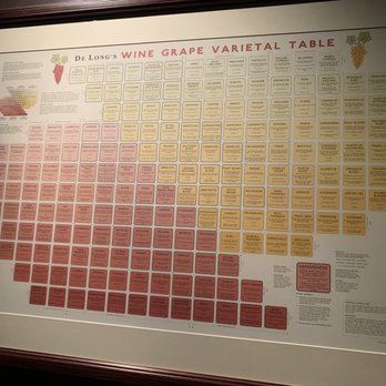 LB Steak - cool poster about wine - Steakhouses Near Me - San Jose, California LB Steak - cool poster about wine - Steakhouses Near Me - San Jose, California