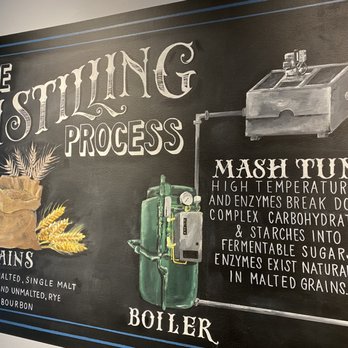 Fraser Valley Distilling - a blackboard with a chalk drawing of a distilling process - Distilleries Near Me - Fraser, Colorado