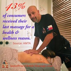 InnerPeace Mobile Massage