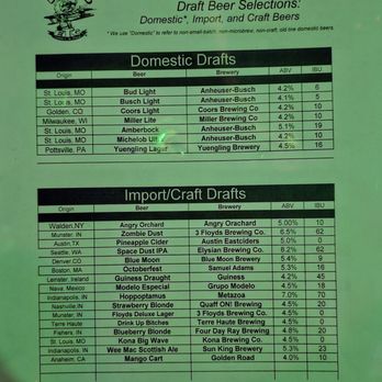 Wings Etc - Menu - Domestic and import draft beers - Chicken Wings Near Me - Avon, Indiana