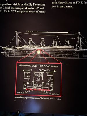 Titanic: The Artifact Exhibition by null