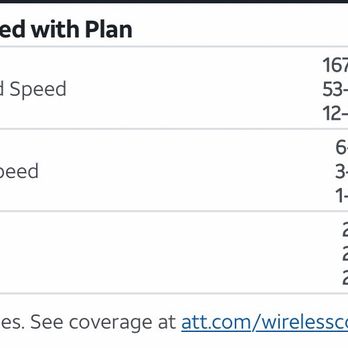 AT&T Store - Mobile Phones Near Me - Muncie, Indiana