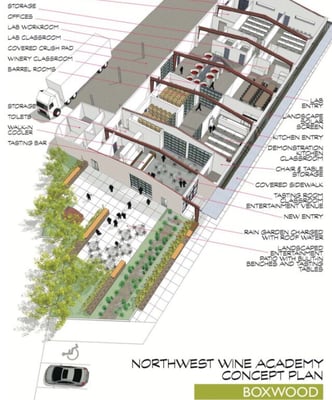 Northwest Wine Academy by null