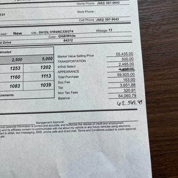 Southwest INFINITI - Car Dealers Near Me - Houston, Texas