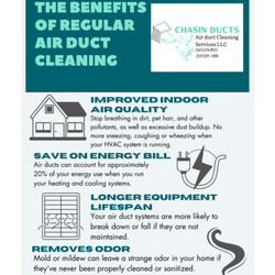 Chasin Ducts Duct Cleaning - The incredible benefits of having your ducts cleaned and maintained.