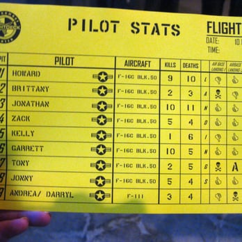 Flightdeck RogueRacing - Stats at the end. - Arcades Near Me - Anaheim, California Flightdeck RogueRacing - Stats at the end. - Arcades Near Me - Anaheim, California