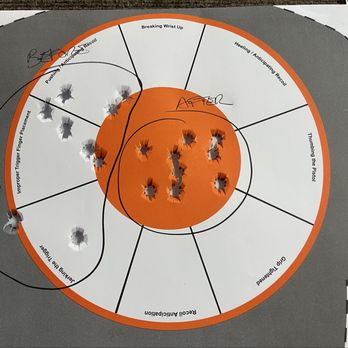 Trusted Firearms Training - Target - Firearm Training Near Me - Gulfport, Mississippi Trusted Firearms Training - Target - Firearm Training Near Me - Gulfport, Mississippi