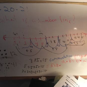 Ms Janka's Tutoring - Teaching Early Learners the concept of Multiplication using a Number Line also the commutative-property's of X and + - Educational Services Near Me - Bronx, New York
