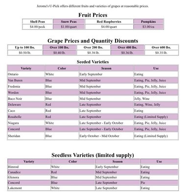 Jerome's U-Pick Fruit Farm by null