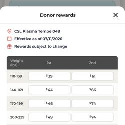 CSL Plasma - Current rates. $120 base rate a week existing donors. Compared to 2023 about the same $110 rate per week.