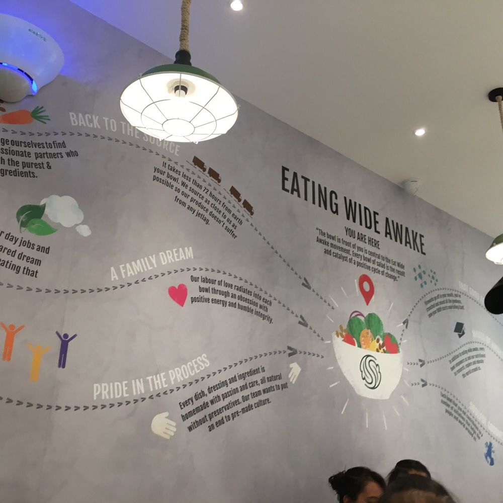 Salad Stop - Some useful infographic about how they get their veggies. - Salad Near Me - Muntinlupa, NCR