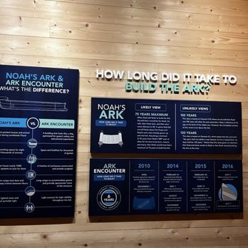 Ark Encounter - Museums Near Me - Williamstown, Kentucky