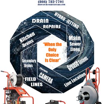 ServeStar Plumbing - Plumbing Near Me - Cleveland, Tennessee ServeStar Plumbing - Plumbing Near Me - Cleveland, Tennessee