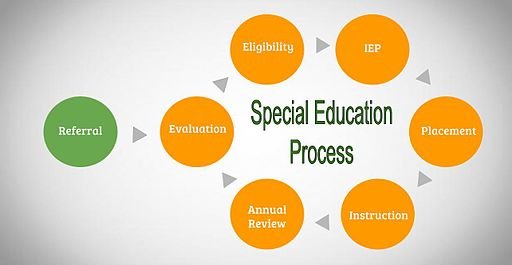 UniQue LeaRners Educational & Behavioral Services - child therapist in Hampstead, NC