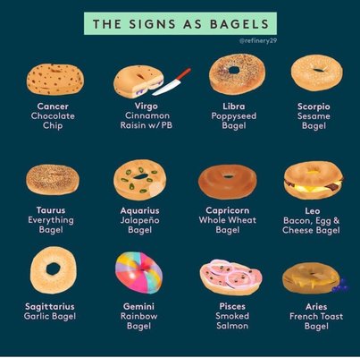 Menu photo 2 Everything Bagels & Deli Bayonne, NJ Menu photo 2 Everything Bagels & Deli Bayonne, NJ