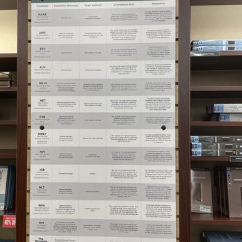 Mardel Christian & Education - Definition of translations - Religious Items Near Me - Springfield, Missouri Mardel Christian & Education - Definition of translations - Religious Items Near Me - Springfield, Missouri