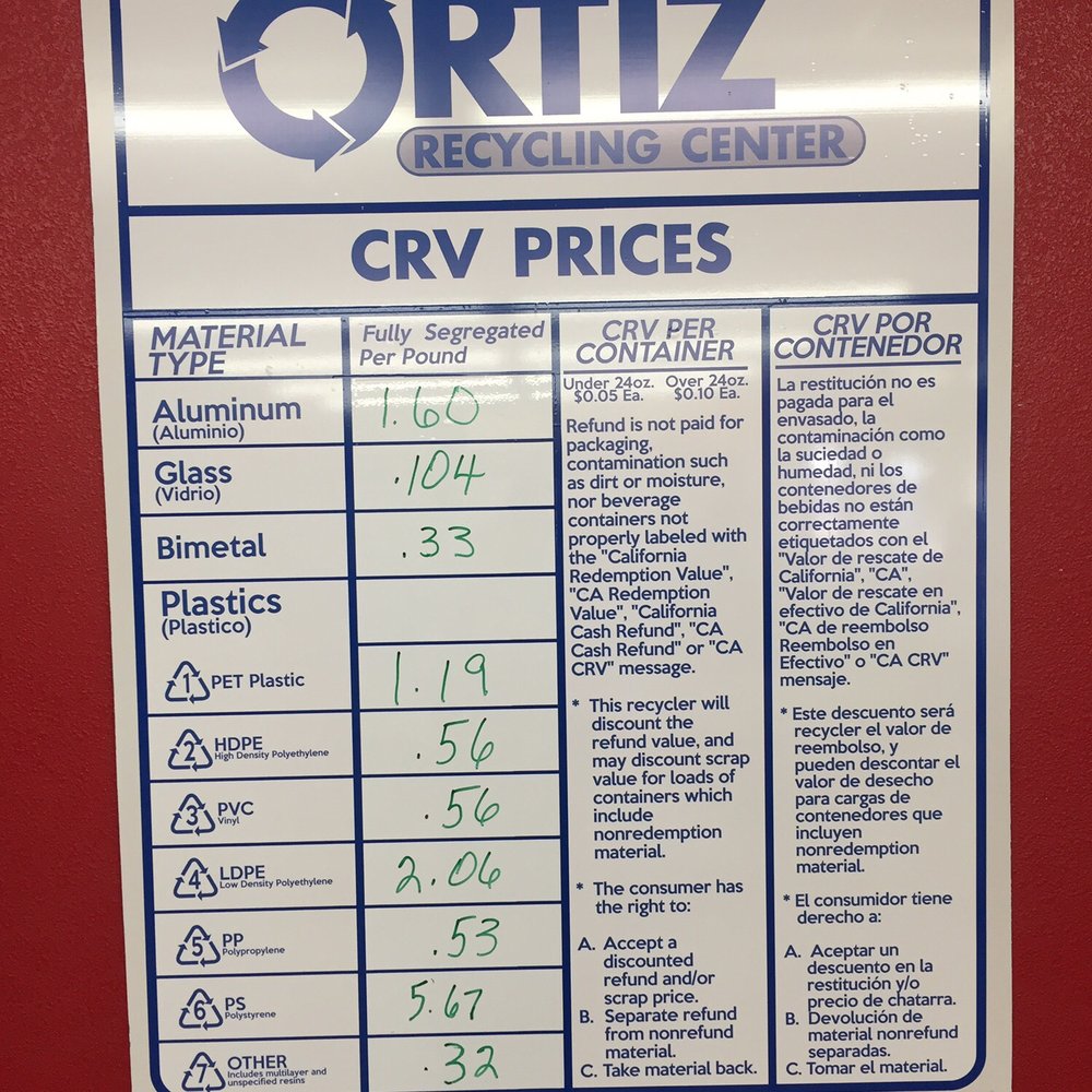 THE BEST 10 RECYCLING CENTER near HOLTVILLE, CA 92250 - Updated 2026 -  Hours - Yelp