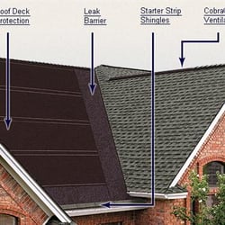 Hartz Roofing
