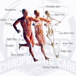 Rohlfs Chiropractic Care