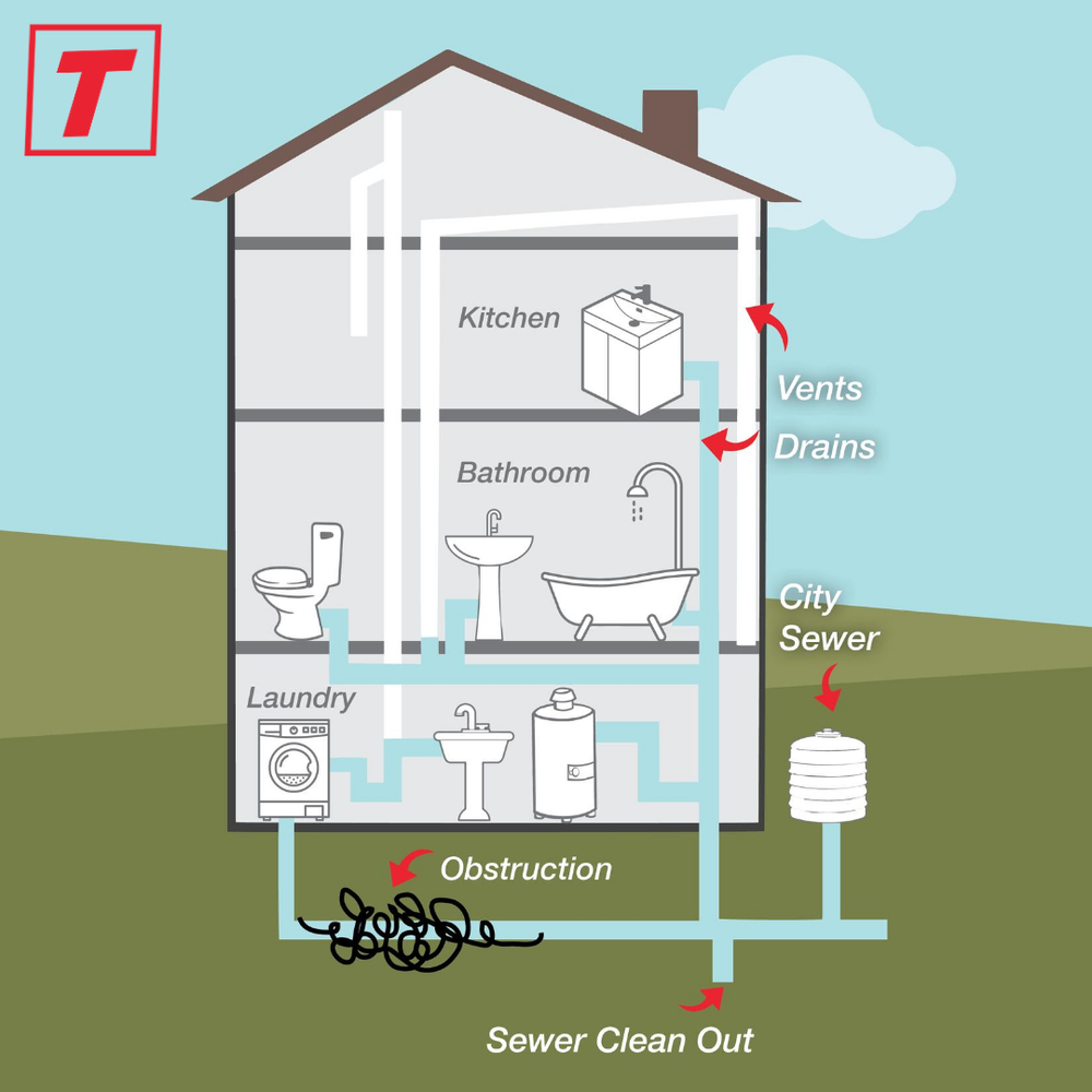 Slide of Turek's Plumbing