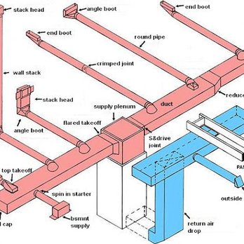 Petra HVAC Design - Heating & Air Conditioning/HVAC Near Me - Mississauga, Ontario Petra HVAC Design - Heating & Air Conditioning/HVAC Near Me - Mississauga, Ontario