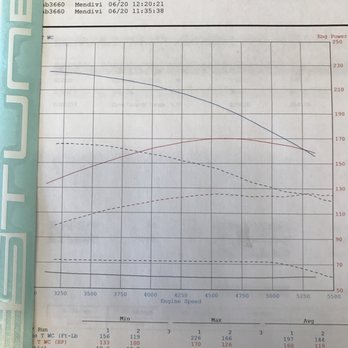 Es Tuned - Impressive gains, when setting things right. - Auto Repair Near Me - Tucson, Arizona Es Tuned - Impressive gains, when setting things right. - Auto Repair Near Me - Tucson, Arizona