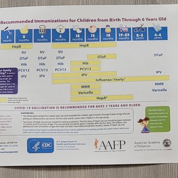 San Ysidro Health - 2022 Recommended Immunizations for Children from Birth Through 6 Years Old - Obstetricians & Gynecologists Near Me - Escondido, California San Ysidro Health - 2022 Recommended Immunizations for Children from Birth Through 6 Years Old - Obstetricians & Gynecologists Near Me - Escondido, California