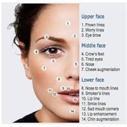 Prestige Dermatology - They offer Botox!
